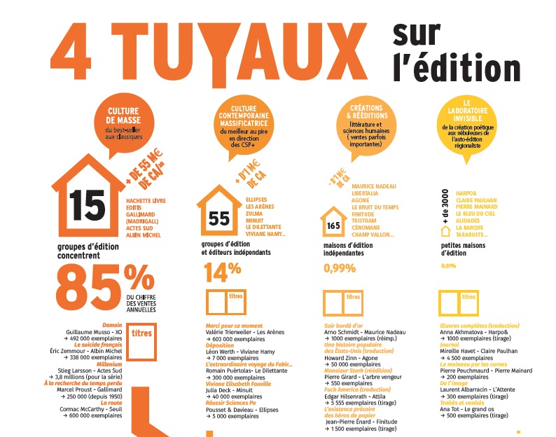 infographiste maison d'edition